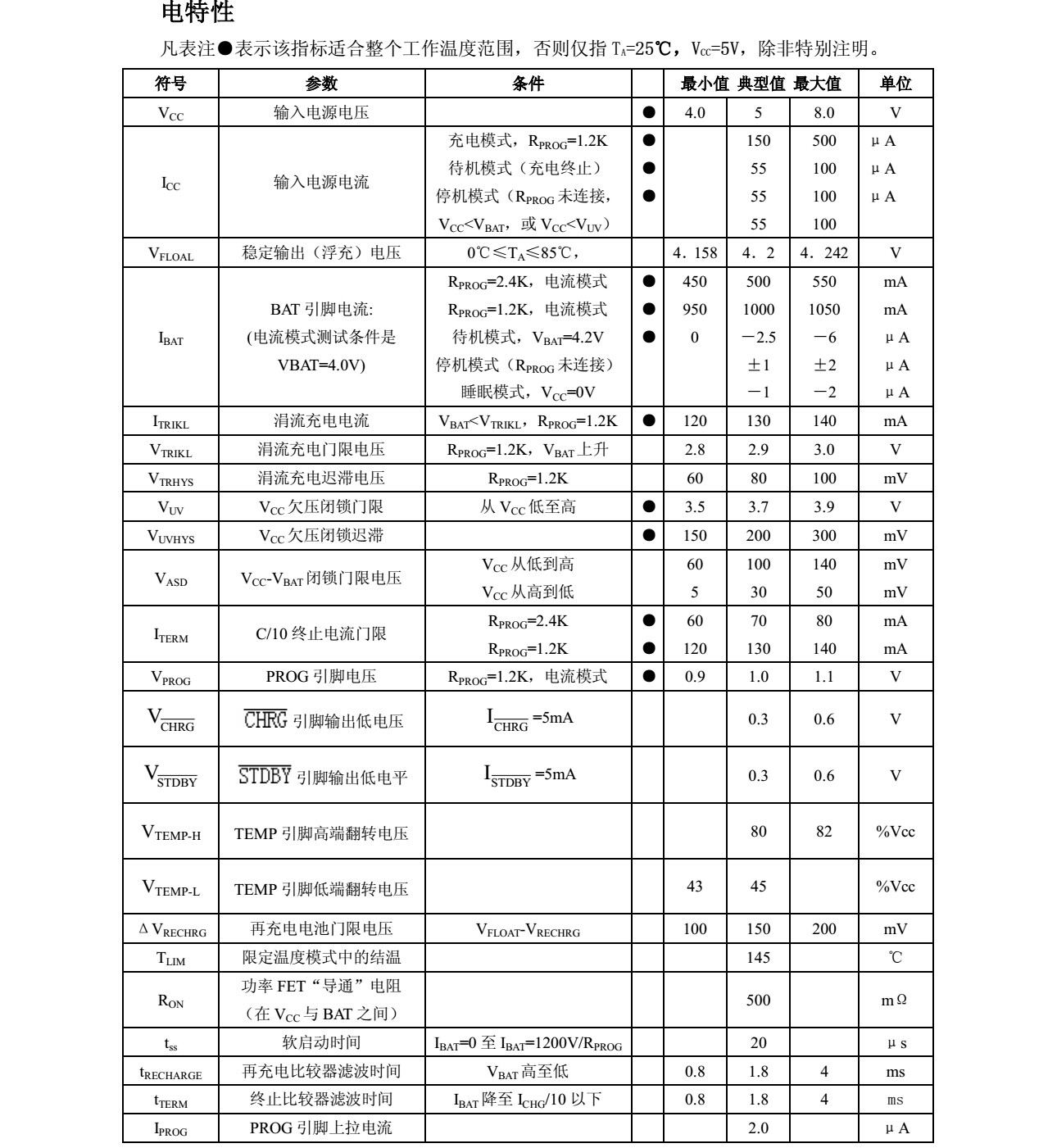 PL4056锂电池1A充电管理IC，双指示灯，可调电流