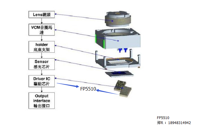 VCM马达驱动IC，音圈马达驱动IC-FP5510