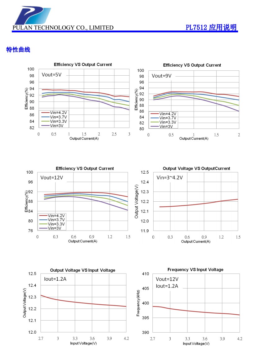 3V升压9V1A，3V升压12V1A芯片，可调限流，低功耗