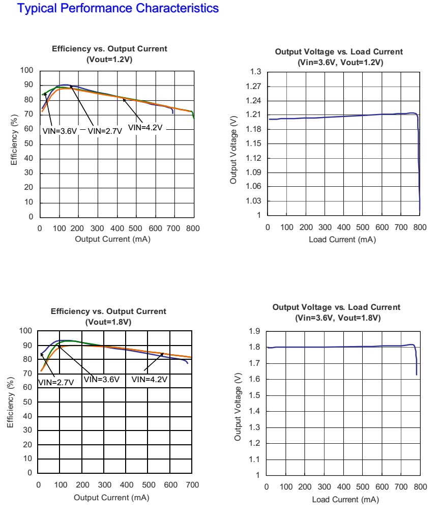 4V转3.3V转3V转2.8V转1.8V转1.2V，高效率降压IC