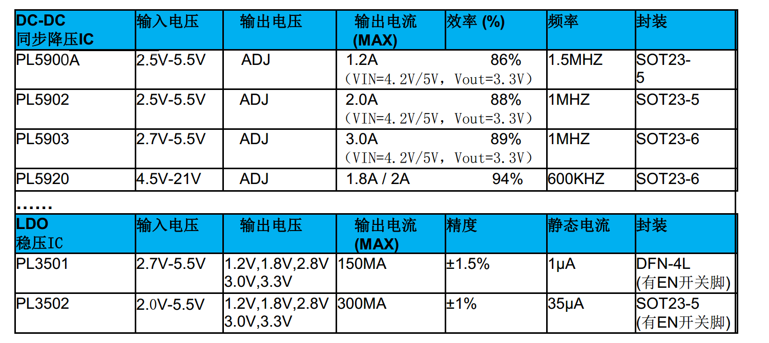 PL3501,PL3502超低功耗LDO稳压IC，一级代理