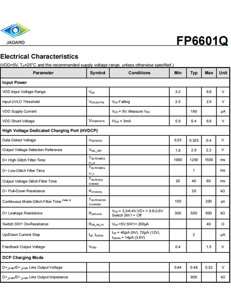 FP6601Q USB专用充电端口控制器IC 快速充电协议和QC 2.0/3.0