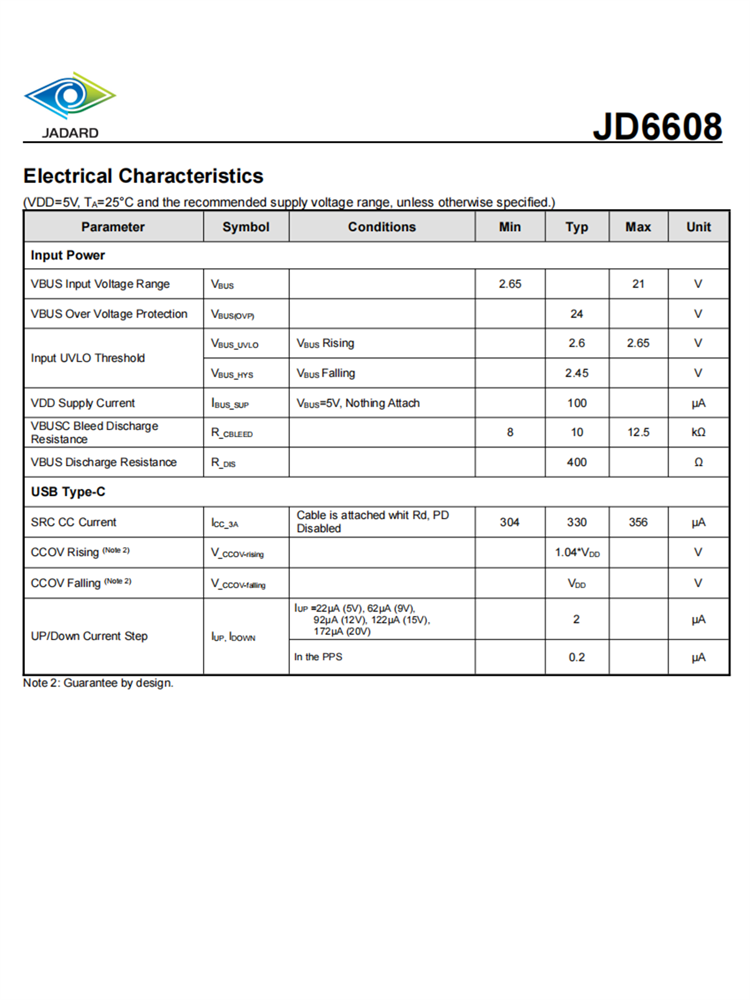 JD6608 封装SOT23-6 USB-PD3.0带PPS控制器 百盛电子代理商 现货