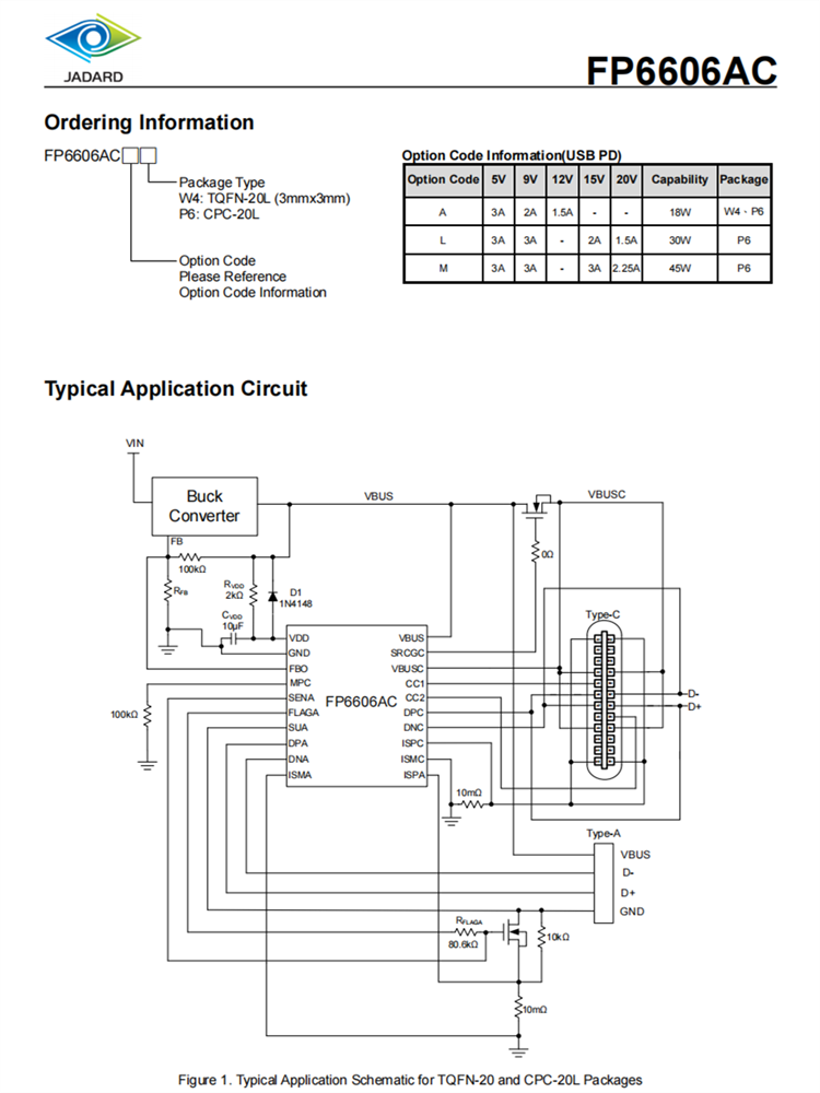 FP6606ACAW4 TQFN-20L USB双端口充电控制器USB-PD/HVDCP用于Type-C，HVDCP用于Type-A