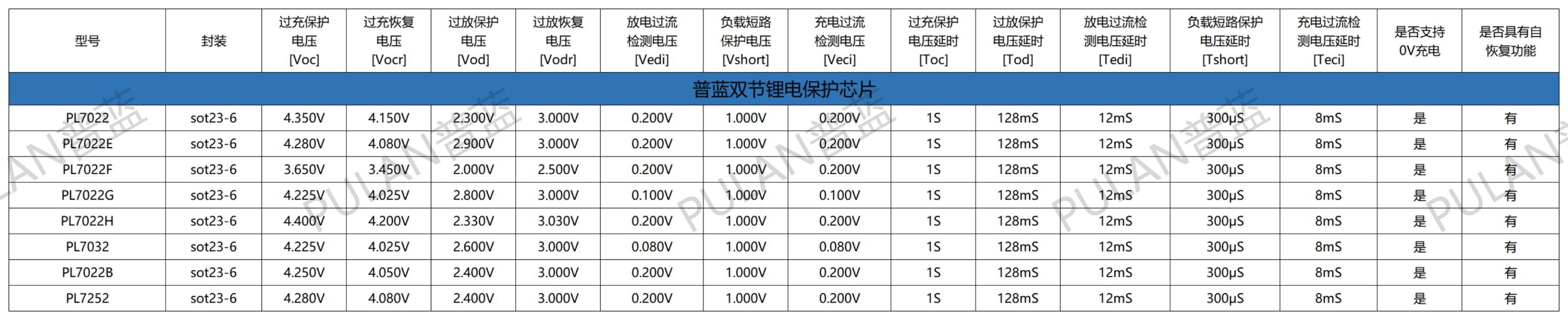 双节锂电池保护IC参数表，适用于锂电池充电放电保护