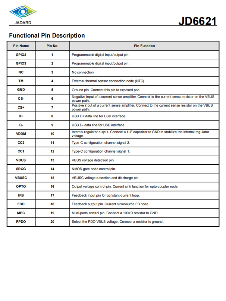JD6621 快充协议芯片 USB-PD3.0与PPS控制器 TQFN-20L 原装现货