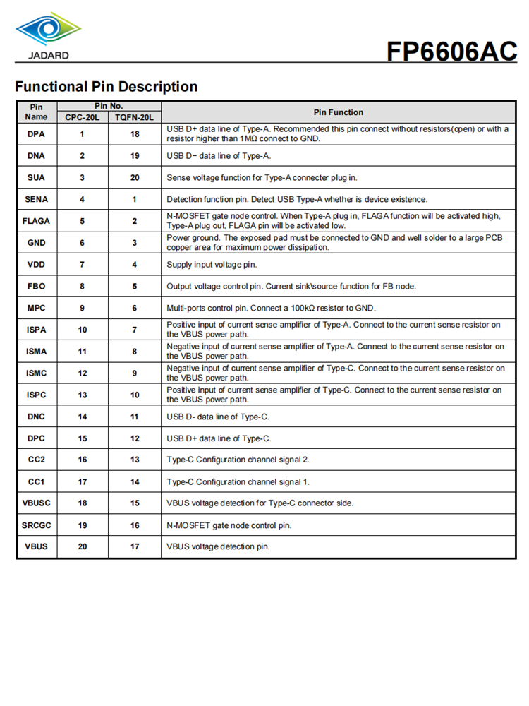 FP6606ACAW4 TQFN-20L USB双端口充电控制器USB-PD/HVDCP用于Type-C，HVDCP用于Type-A