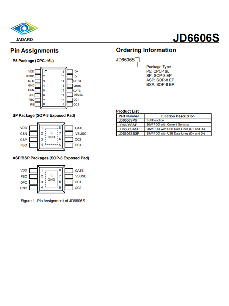 天钰-JD6606SASP 封装SOP8 20瓦 USB-PD 3.0和HVDCP控制器IC 现货