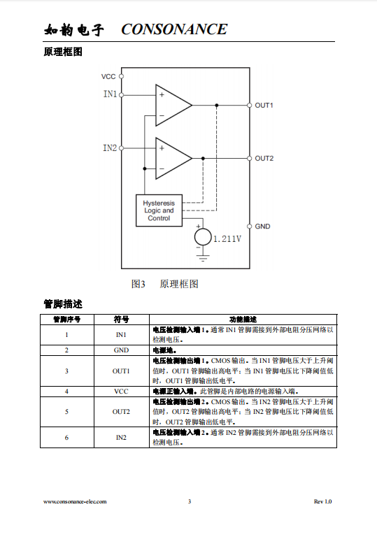 CN303 双通道电压检测集成电路，内部有两个高精度电压比较器