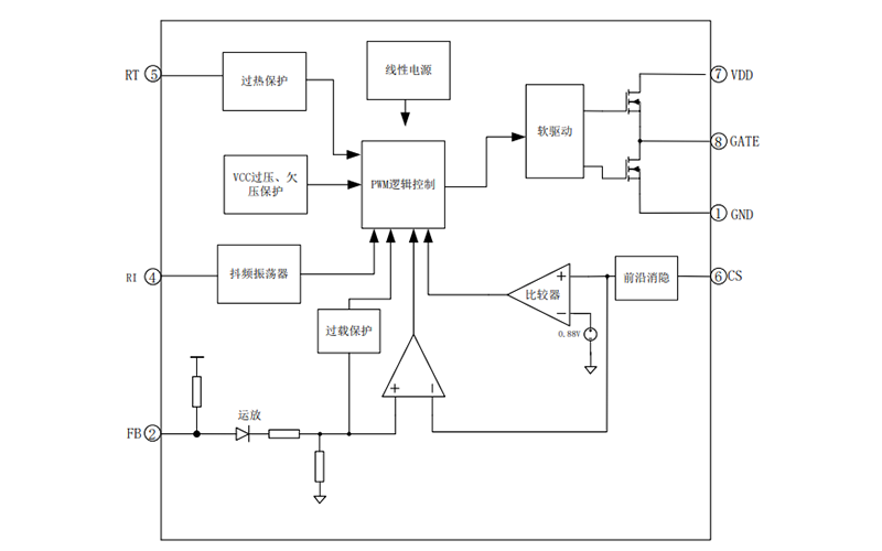 EG1269：高性能电流模式PWM控制器，为中大功率反激电源方案而生