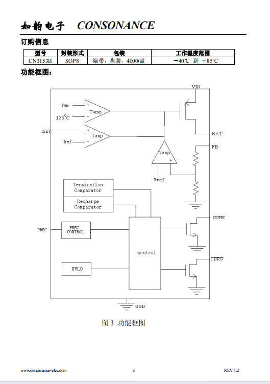 CN3153 安培锂电池充电管理集成电路