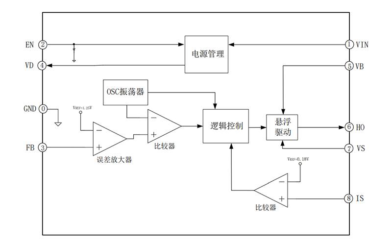 EG1196S：宽电压输入DC-DC电源管理芯片，集成多重保护，高效降压解决方案