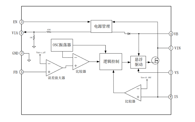 EG1192H：宽电压输入降压型DC-DC电源管理芯片，集成多重保护功能，稳定高效