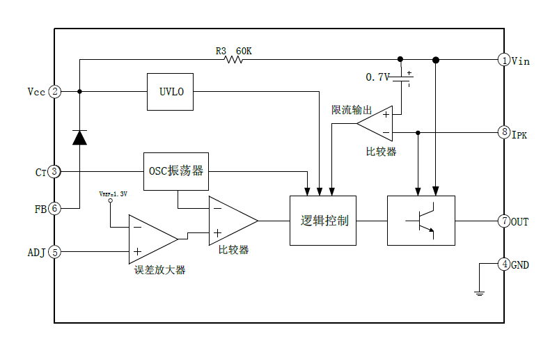 EG1182：48V电池供电降压型DC-DC芯片，专为高压60V应用设计，集成多重保护