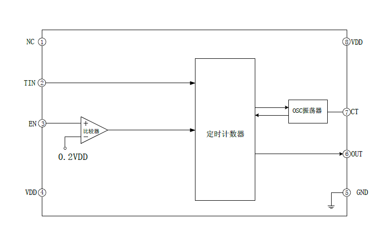 EG4360：高效定时控制芯片，专为电动车与电池充电器设计，简化电路降低成本