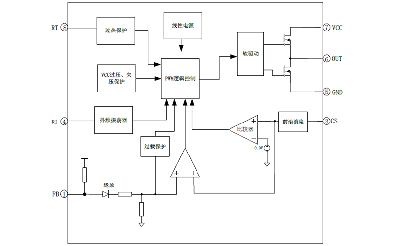 EG1253：高性价比PWM控制器，赋能中大功率电源方案