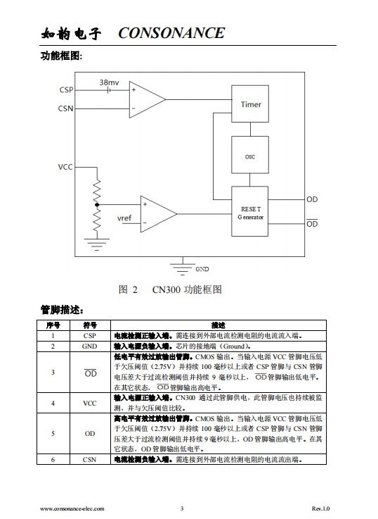 CN300 欠压保护，过流保护/电流检测比较器集成电路