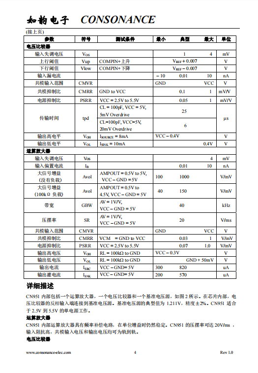 CN951 单电源低功耗运算放大器，电压比较器和基准电压源