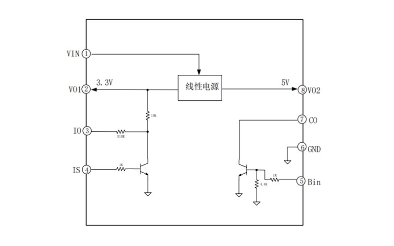 EG0533：多功能ESOP8封装芯片，集成线性电源与驱动保护功能