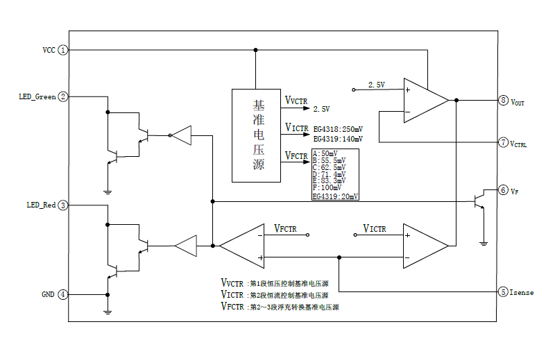 EG4328：智能可编程电源管理芯片，引领高效电池管理新纪元