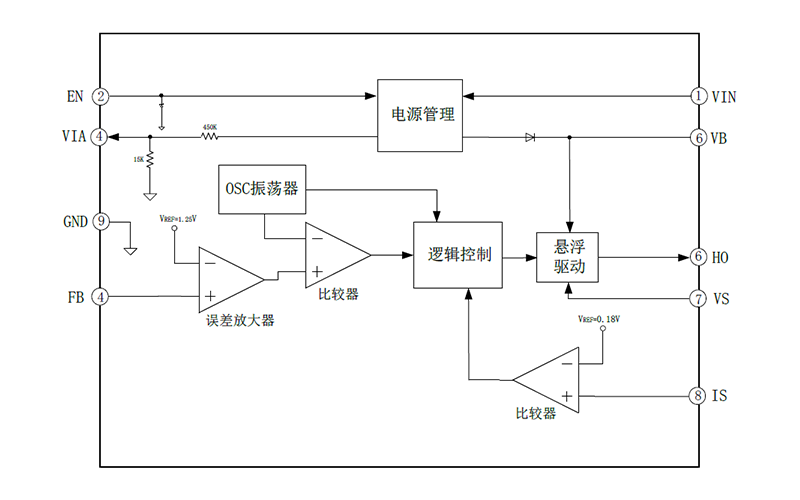 EG1190：宽电压输入降压DC-DC电源管理芯片，集成多重保护，稳定高效降压方案