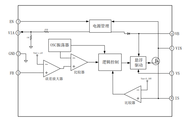 "EG1192L：宽电压范围降压型DC-DC电源管理芯片，集成多重保护，高效稳定"