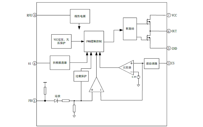 EG3844：高效能电流模式PWM控制器，驱动中大功率电源方案之选