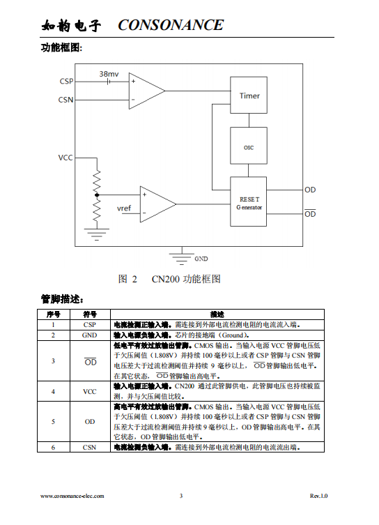 CN200 欠压保护，过流保护/电流检测比较器集成电路