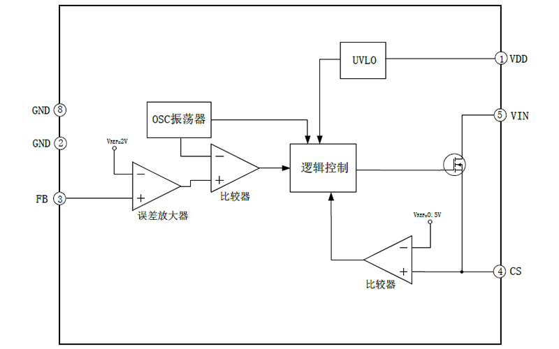 "EG1187：高效无环补高精度恒压恒流控制芯片，多重保护，适用于宽电压输入"