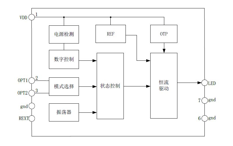 EG7335芯片：可调恒流驱动，专为LED手电筒设计