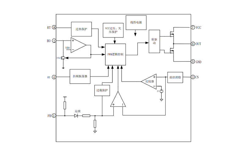 EG1252L：高性价比电流模式PWM控制器，适用于中大功率电源方案