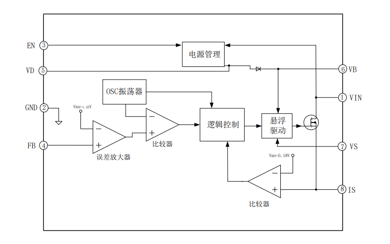 EG1198：宽电压范围DC-DC电源管理芯片，集成多重保护功能，高效降压解决方案