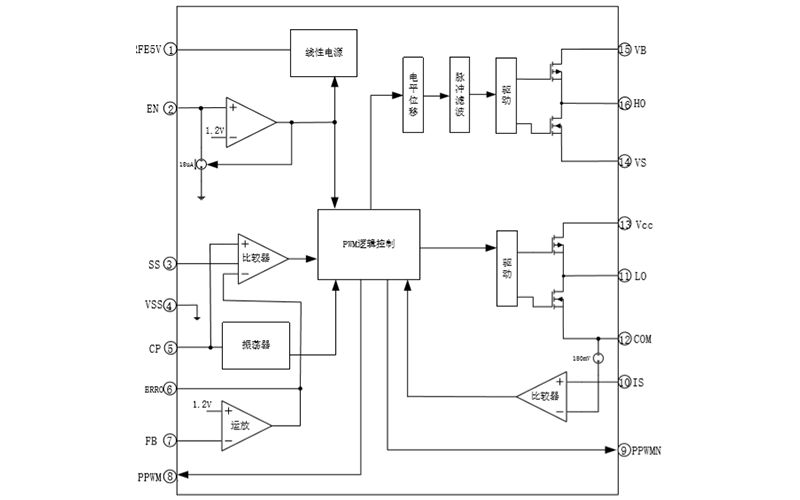 EG1166：600V双管正激电源管理芯片，高压大电流应用的理想之选