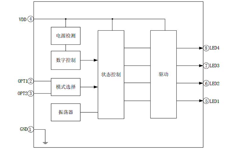 EG2808 LED手电筒专用IC：宽电压设计，多模式控制，高亮驱动新选择